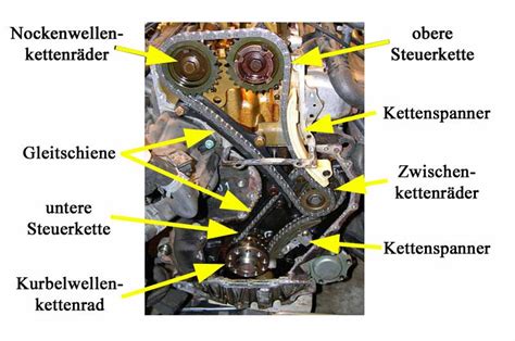 Vw Polo Steuerkette Wann Wechseln Geaenderte Kette Tsi