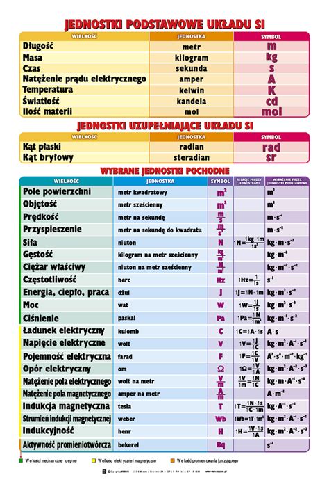 Jednostka Pracy W Uk Adzie Si