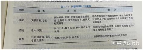 学前教育科学研究方法（第三版）第十一章行动研究法 知乎