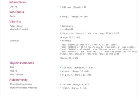Medichecks Thyroid Pannel Anything I Should B Thyroid Uk