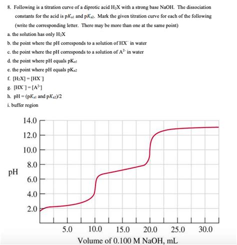 Titration Curve Diprotic Acid