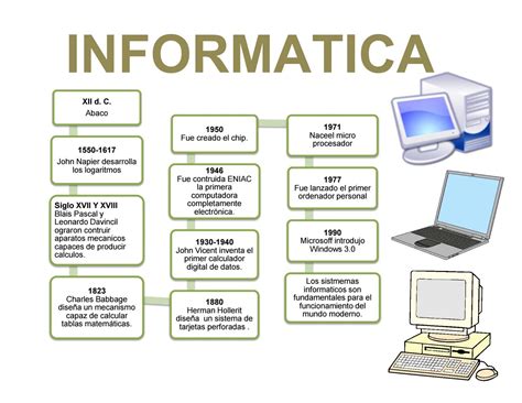 Historia De La Informatica By MDARDON Issuu