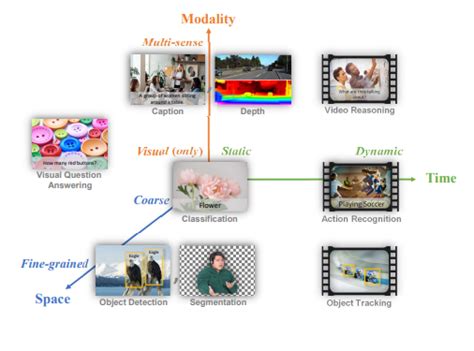 Florence: A New Foundation for Computer Vision