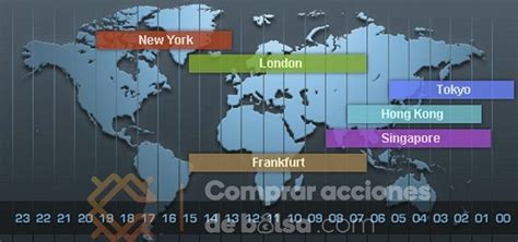 Horario Forex Mejor Horario Forex Espa A