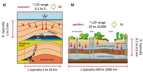 11 General Concepts And Principles Land Subsidence And Its Mitigation