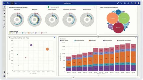 Cognos Dashboard CELGE