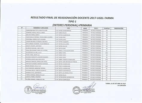 RESULTADOS FINALES DEL PROCESO DE REASIGNACIÓN DOCENTE 2017 UGEL TARMA