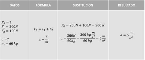 Cuál es la relación entre fuerza masa y aceleración Nueva Escuela