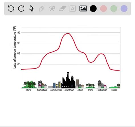SOLVED:How does this ancient climate compare to the modern-day climate ...