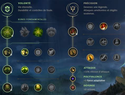 Volibear Jungle S9 : build, runes et stuff - Guide LoL - Breakflip