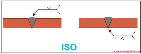 Iso Welding Symbols Weld | Images and Photos finder