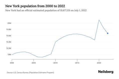 New York Population 2024 Population Anne Giralda