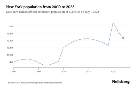 New York Population 2024 Live Count - Jenni Leanna