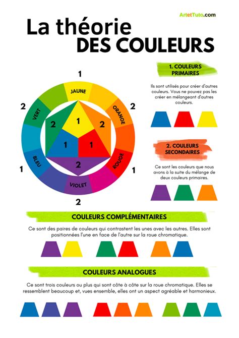 Comment Utiliser La Roue Chromatique Color Theory Fashion