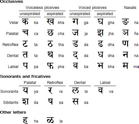 Devanagari ~ Everything You Need to Know with Photos | Videos