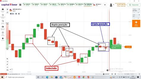 O que é dupla posição e indecisão do mercado e qual a diferença YouTube