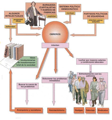 El Mundo ContemporÁneo En 31 Mapas Conceptuales Mapa Conceptual Historia De La Educacion