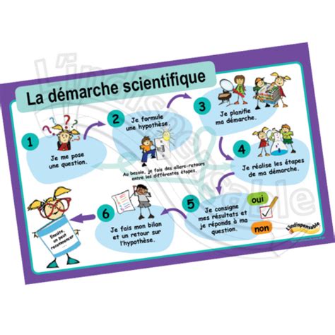 Démarche scientifique L Indispensable