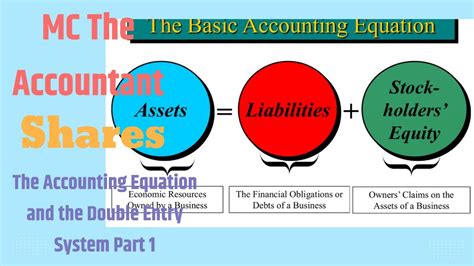 The Accounting Equation And The Double Entry System Part 1 YouTube