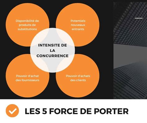 Forces de Porter 7 exemples d application expliqués Modèle