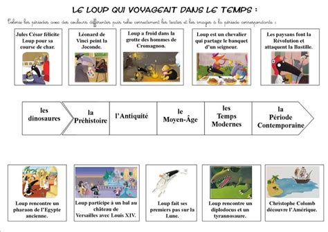 Le Loup Qui Voyageait Dans Le Temps La Classe De Mamaicress