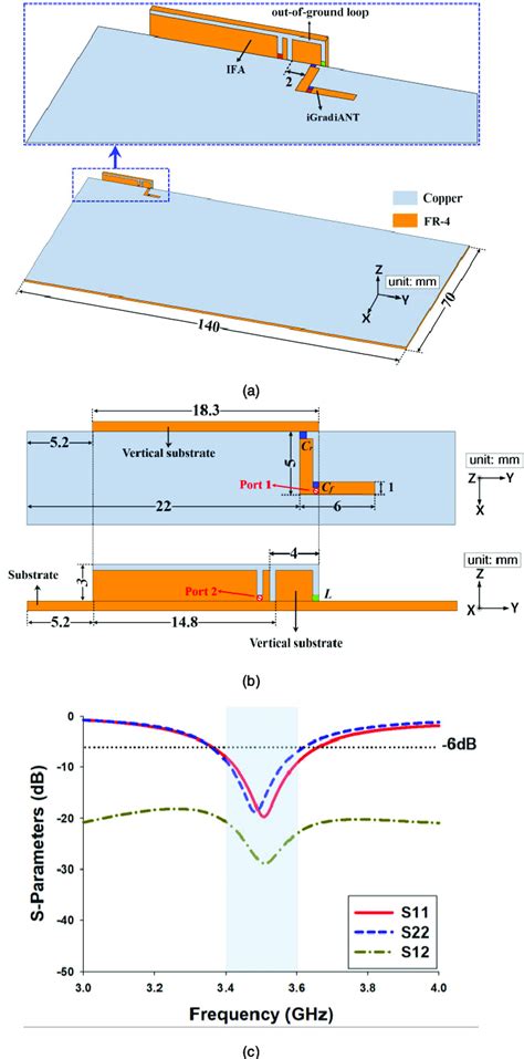 Antenna configurations of the compact design of the proposed 2 × 2 MIMO ...