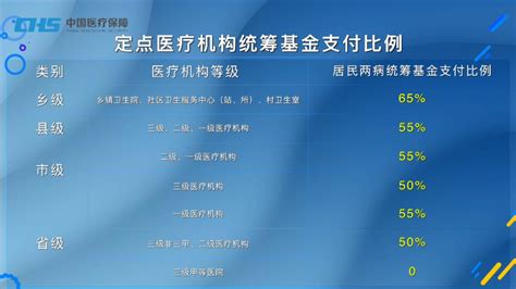 你关心的都在这儿！2022郑州城乡居民医保待遇政策全解澎湃号·媒体澎湃新闻 The Paper