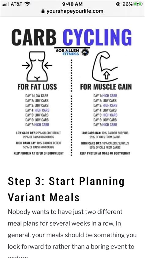 Pin By Darene Pungercar On Health And Fitness Carb Cycling Meal Plan