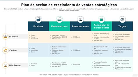 Las Mejores Plantillas De Planes De Acci N Estrat Gica Con Ejemplos