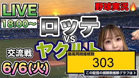 ライブ同時接続数グラフ『【プロ野球同時視聴】千葉ロッテマリーンズvsヤクルトスワローズ⚾️野球実況23 6 6 』 Livechart