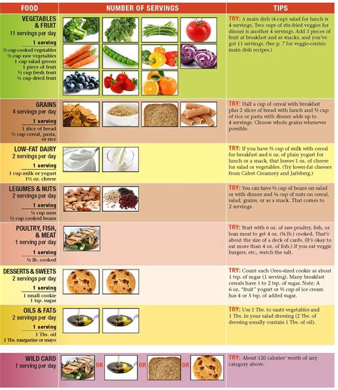 Heart Healthy Diet Plan Pdf – Food Recipe Story