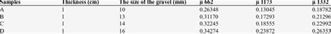 Concrete samples with different gravel sizes. | Download Scientific Diagram