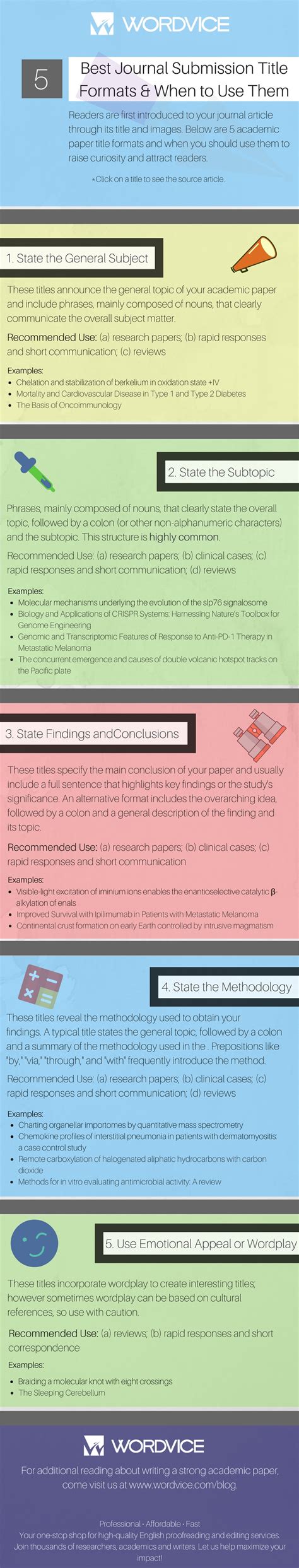 How to Choose the Best Title for Your Journal Manuscript :: Wordvice