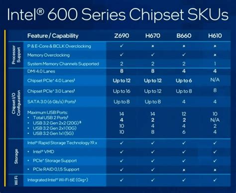 Intel K Vs KF Vs F Series CPUs Understanding The Differences