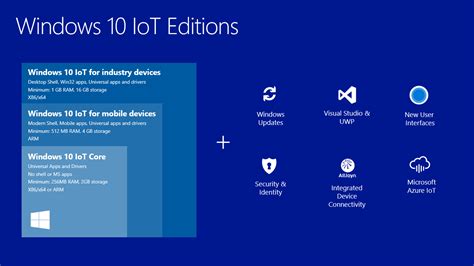 Windows Iot Core Review Roomssapje