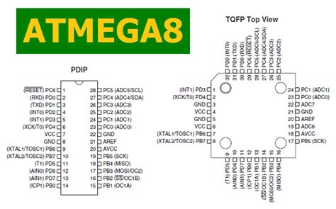 ATMEGA8 PDF - 8-bit AVR Microcontroller