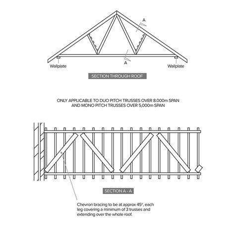 The Importance Of Roof Truss Bracing