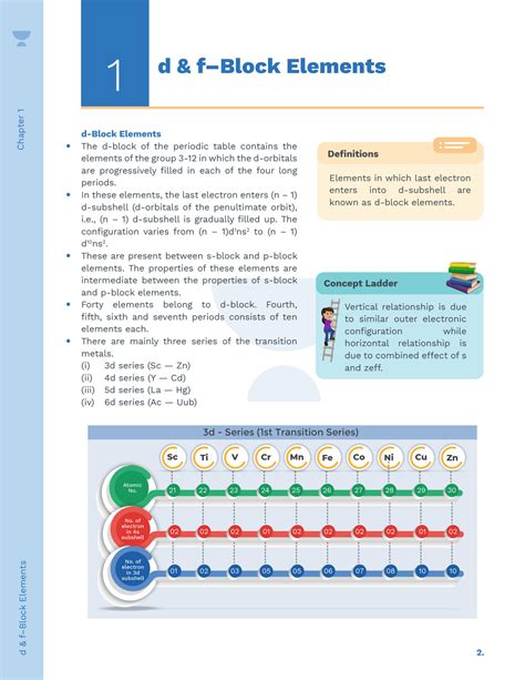 SOLUTION D And F Block Elements Studypool