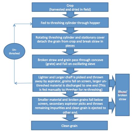 Diagram of operations | Download Scientific Diagram