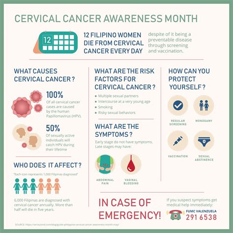 Cervical Cancer Risk Factors