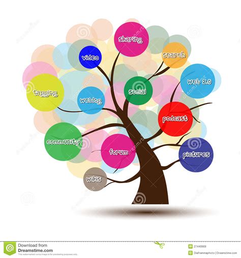 Diagrama De Arbol Ejemplos Para Ninos De Primaria Ninos Creativos Images