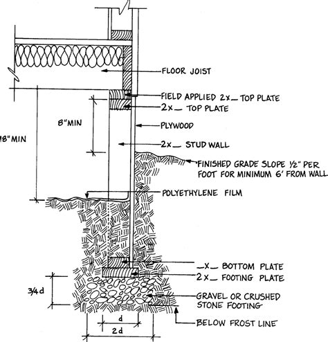 Details for Conventional Wood Frame Construction by American Forest ...