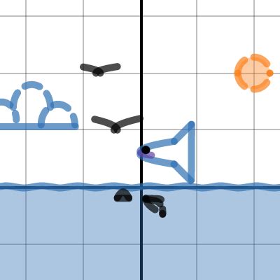 Graphing Project Anna Lepsoe Desmos