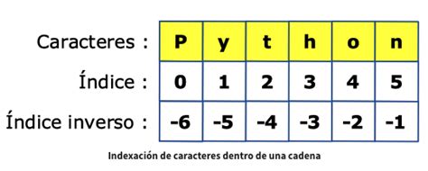 Tipos De Datos En Python