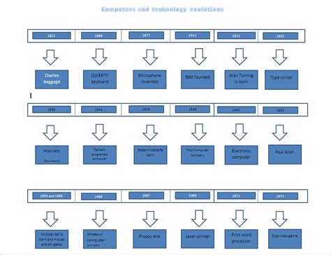 computer apps khadijah: The Evolution of Computers Timeline