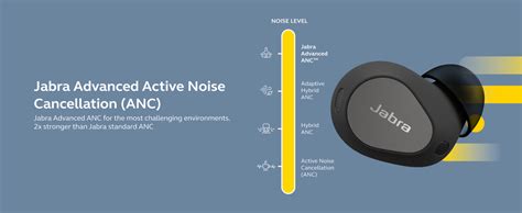 Jabra Elite 10 True Wireless Earbuds Advanced Active Noise Cancelling