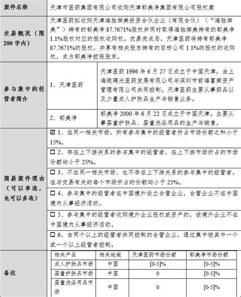 市场监管总局反垄断局：天津医药收购郁美净股权案进入公示期海胜御相关股东案件