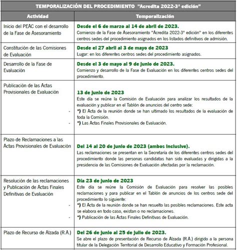 Fechas De Los Procedimientos ACREDITA En Nuestro Centro CPIFP Los Viveros