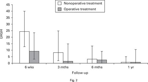 Figure 1 From Plate Fixation Compared With Nonoperative Treatment Of