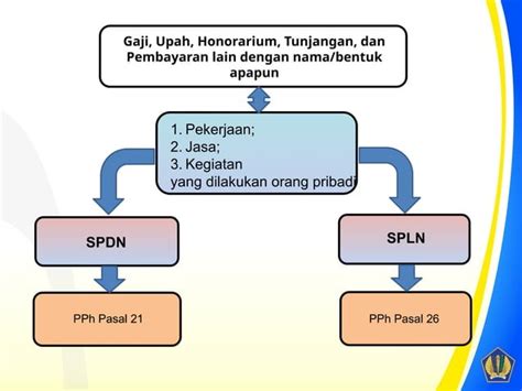 Ppt Pph Pasal 21 Pajak Penghasilan Pasal 21 Ppt